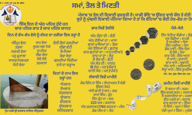 ਸਮਾਂ ਤੋਲ ਅਤੇ ਮਿਣਤੀ Time, Weight, Length and Money Counting Units