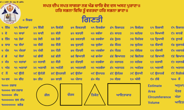 ਗਿਣਤੀ Counting