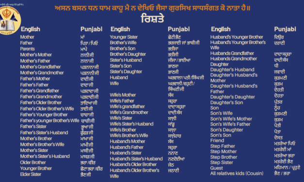 ਰਿਸ਼ਤੇ Relations
