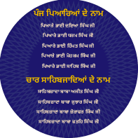 Panj Pyare and Char Sahibjade