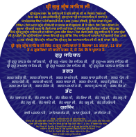 Composers of Sri Guru Granth Sahib ji’s Bani