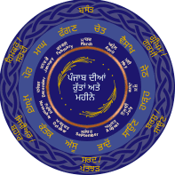 Gurmukhi Months and Climate