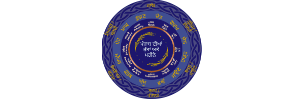 Gurmukhi Months and Climate