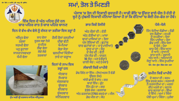 ਸਮਾਂ ਤੋਲ ਅਤੇ ਮਿਣਤੀ Time, Weight, Length and Money Counting Units