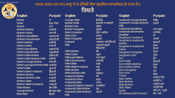ਰਿਸ਼ਤੇ Relations