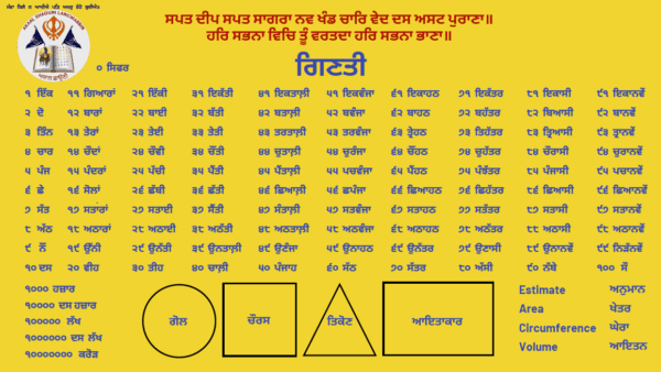 ਗਿਣਤੀ Counting